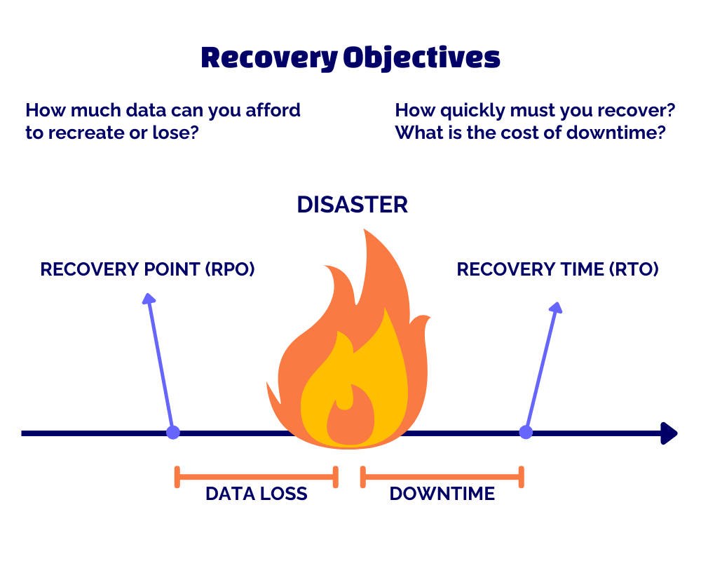 An Introductory Guide to Disaster Recovery on AWS - JetSweep