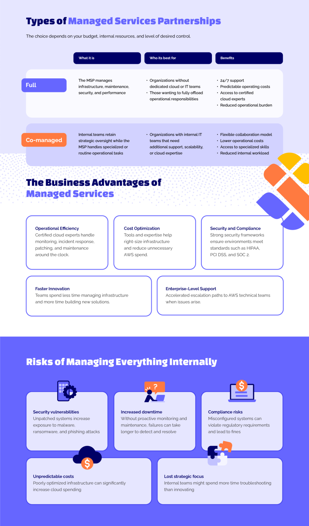 0426_JetSweep Infographic_3_1.5x