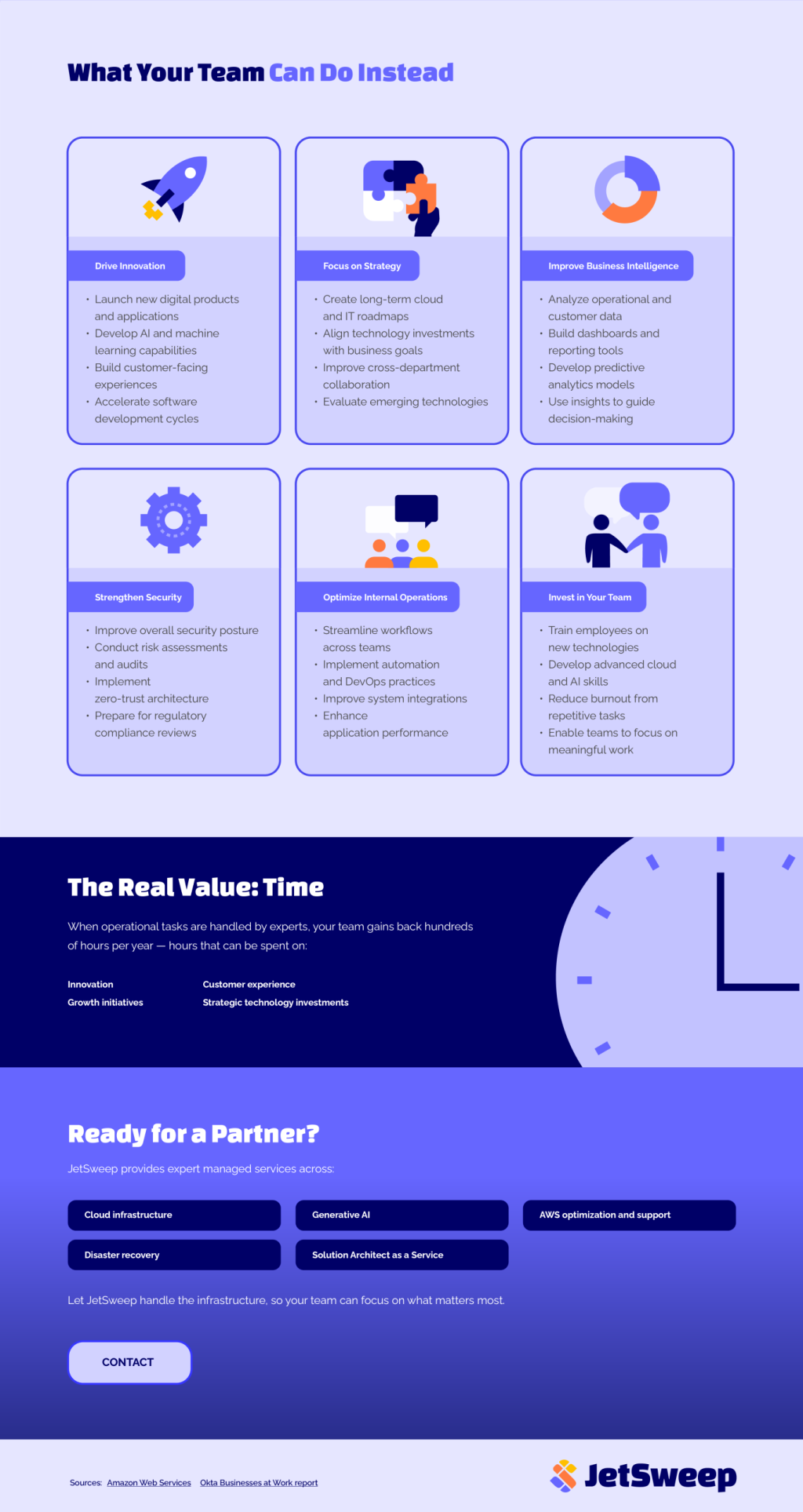 Infographic showing what teams can do when freed from cloud management, including driving innovation, strengthening security, and investing in their team, with a closing section on JetSweep's managed services offerings across cloud infrastructure, generative AI, and AWS optimization.